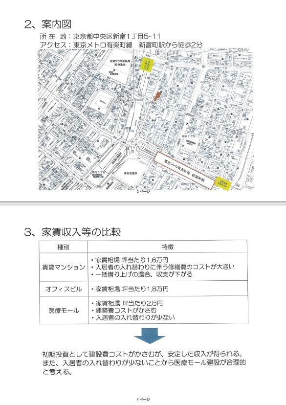 新富町 医療モール誘致計画@ 新富町 医療モール誘致計画@