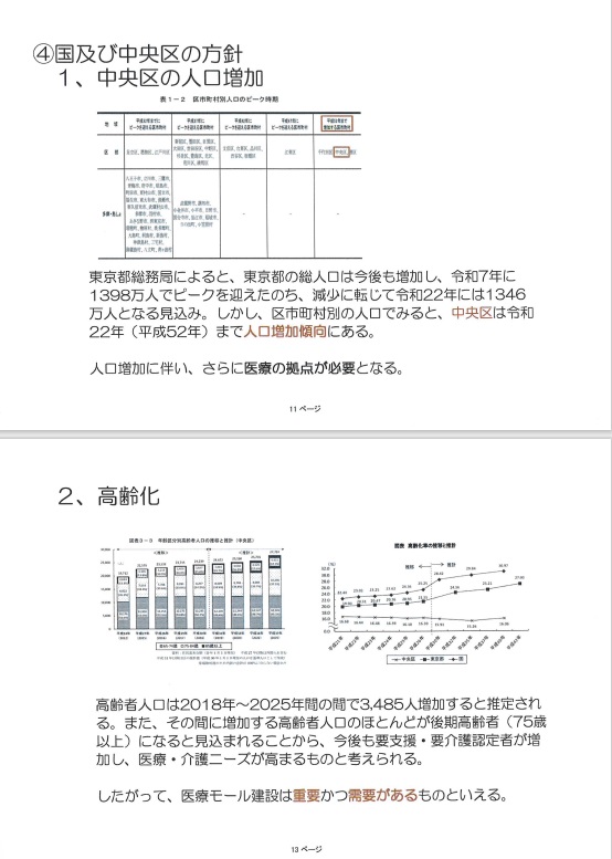 新富町 医療モール誘致計画E 新富町 医療モール誘致計画E