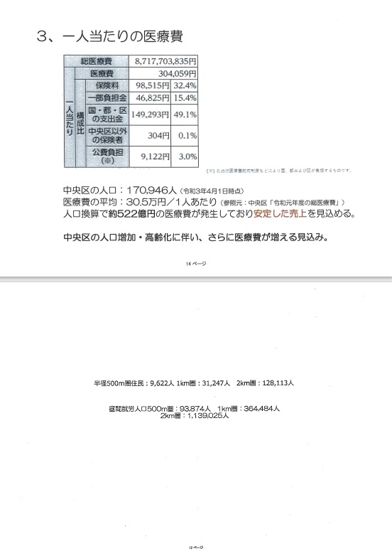 新富町 医療モール誘致計画F 新富町 医療モール誘致計画F