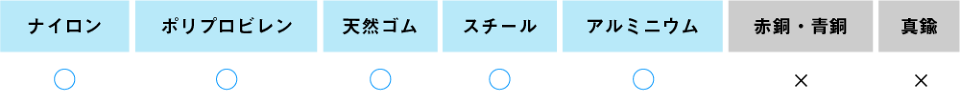 使用できます 使用できます